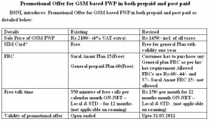 BSNL Promotional Tariff Plan 