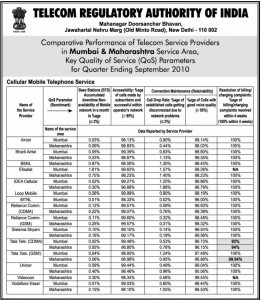 TRAI report card