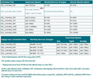 Details Of MTNL Unlimited Broadband Plans