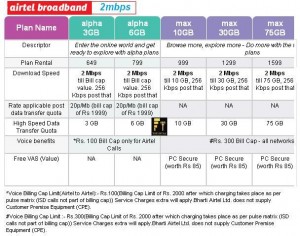 Details Of The Plans With 2mbps Speed