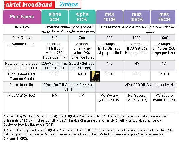 Details Of The Plans With 2mbps Speed