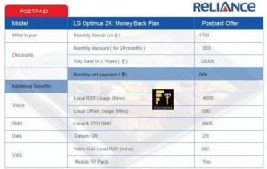 Postpaid Plan