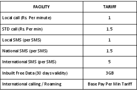 Prepaid Dongle Tariffs