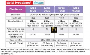 Details Of The Plans With 4mbps Speed