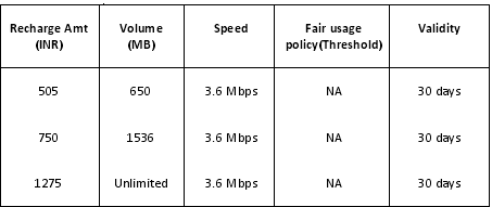 Prepaid Recharge Denominations