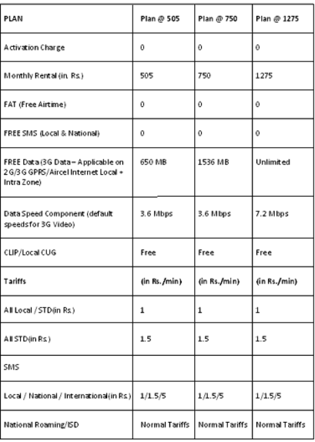 Postpaid Plans