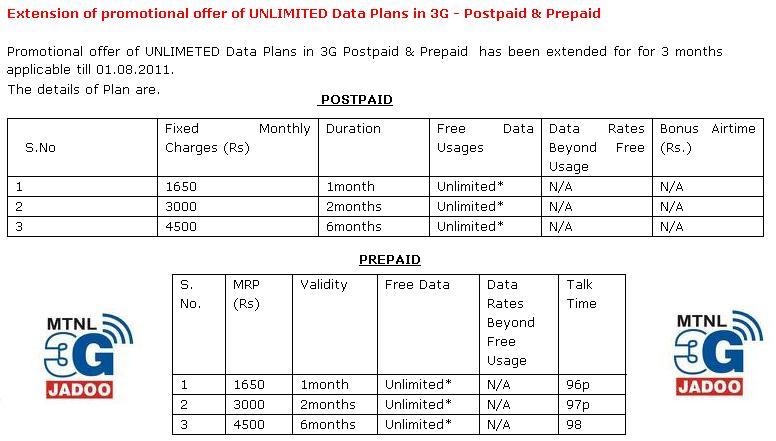 Details Of The Extended 3G Data Plans