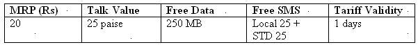 Details Of MTNL 3G Data Plan-20