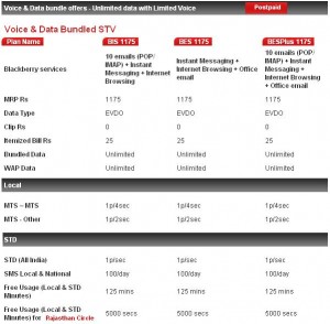 MTS - BlackBerry Postpaid Plans