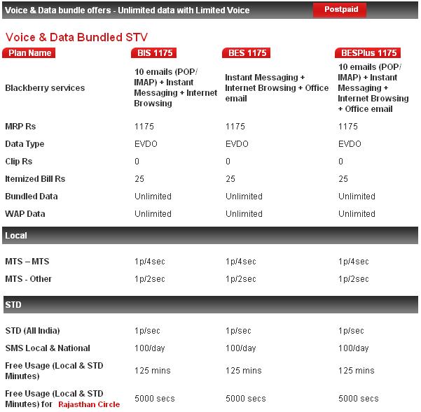 MTS - BlackBerry Postpaid Plans