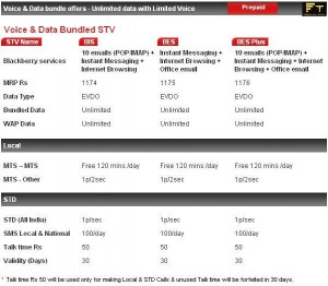 MTS - BlackBerry Prepaid Plans