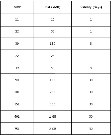 3G Plans