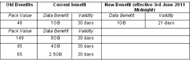 Details Of The GPRS Packs In Tata Docomo