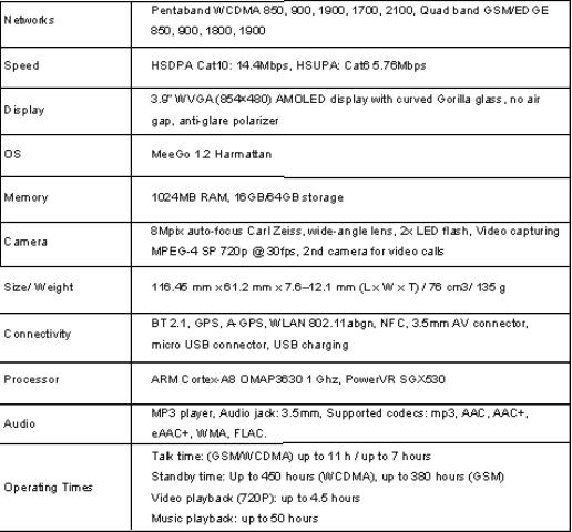 Specifications Of Nokia N9