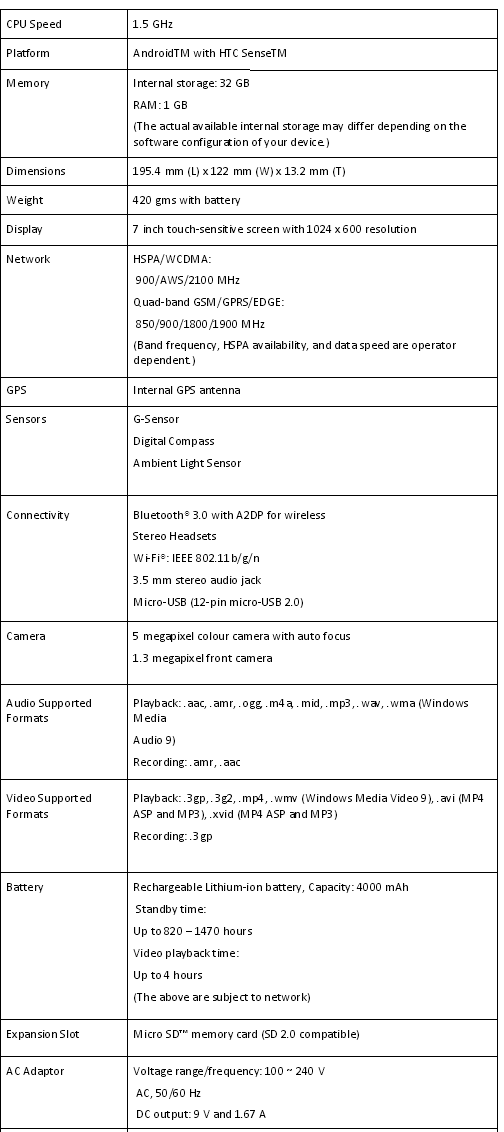 HTC Flyer Specifications