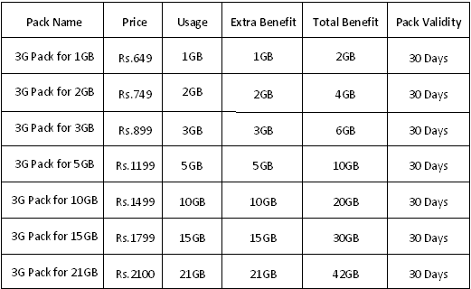 Recharges Available