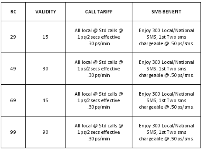 Details of Tariff Rate Cutters