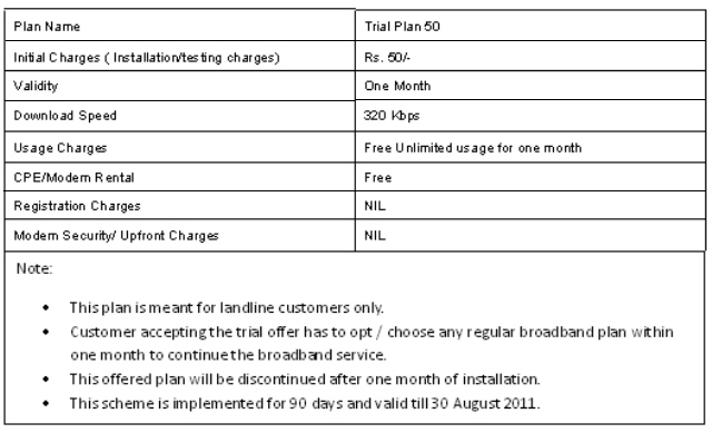 Details of Trial Plan 50