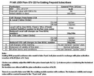 Details of BSNL Pyari Jodi Plan STV-22