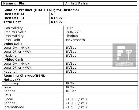 Details of MTNL All in 1 Paisa Plan