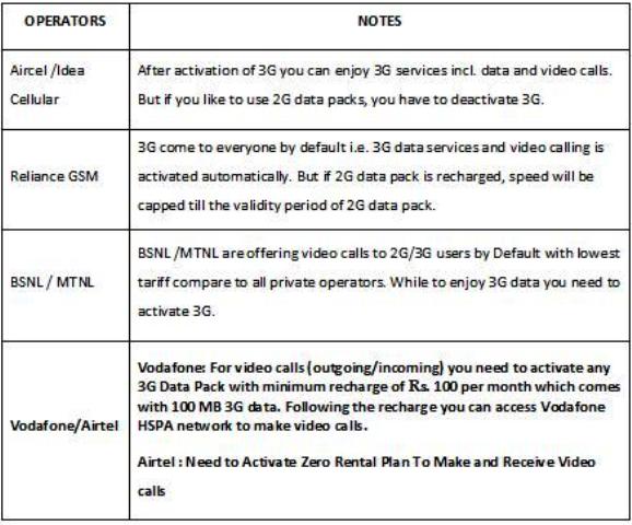 Details of the Video Calling Issues